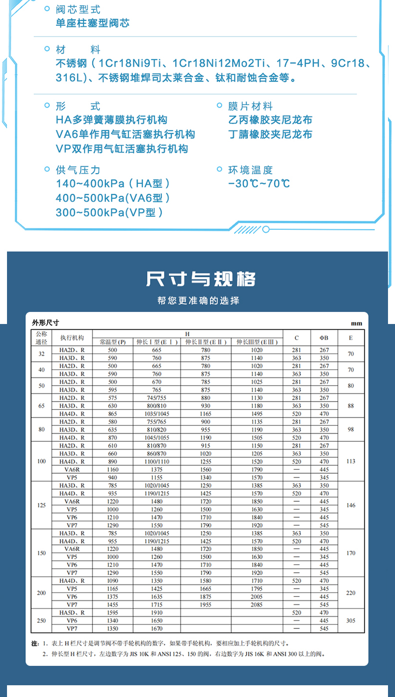 HCP 平衡籠式單座調(diào)節(jié)閥(圖5) hcp調(diào)節(jié)閥-拷貝_05.jpg