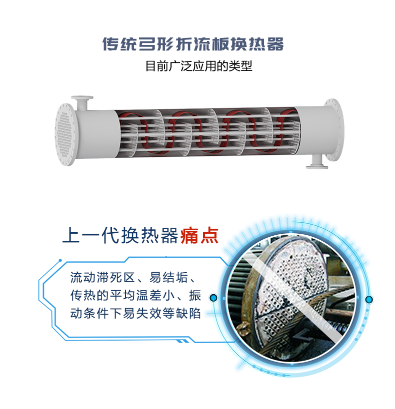 连续螺旋折流板换热器_02.jpg