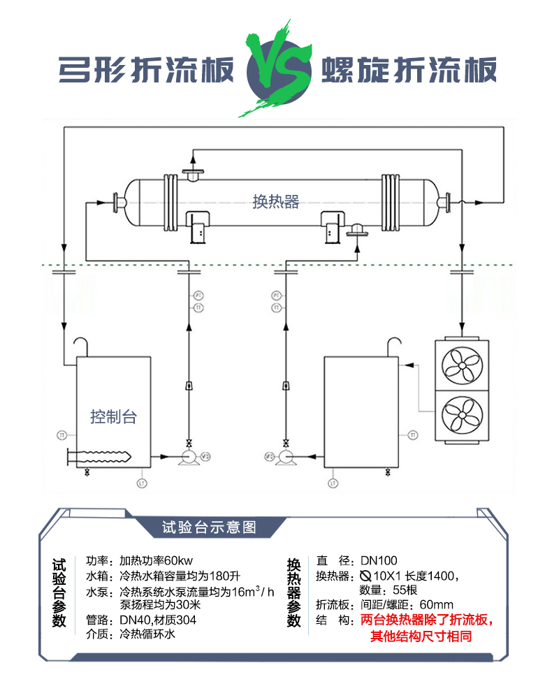 连续螺旋折流板换热器_06.jpg