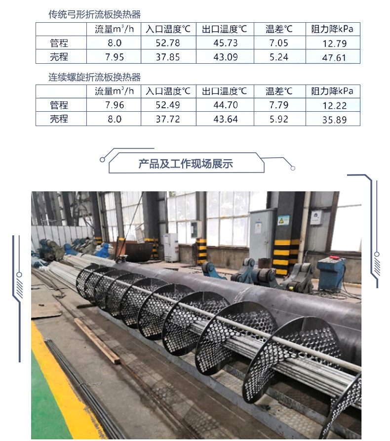 连续螺旋折流板换热器_09.jpg