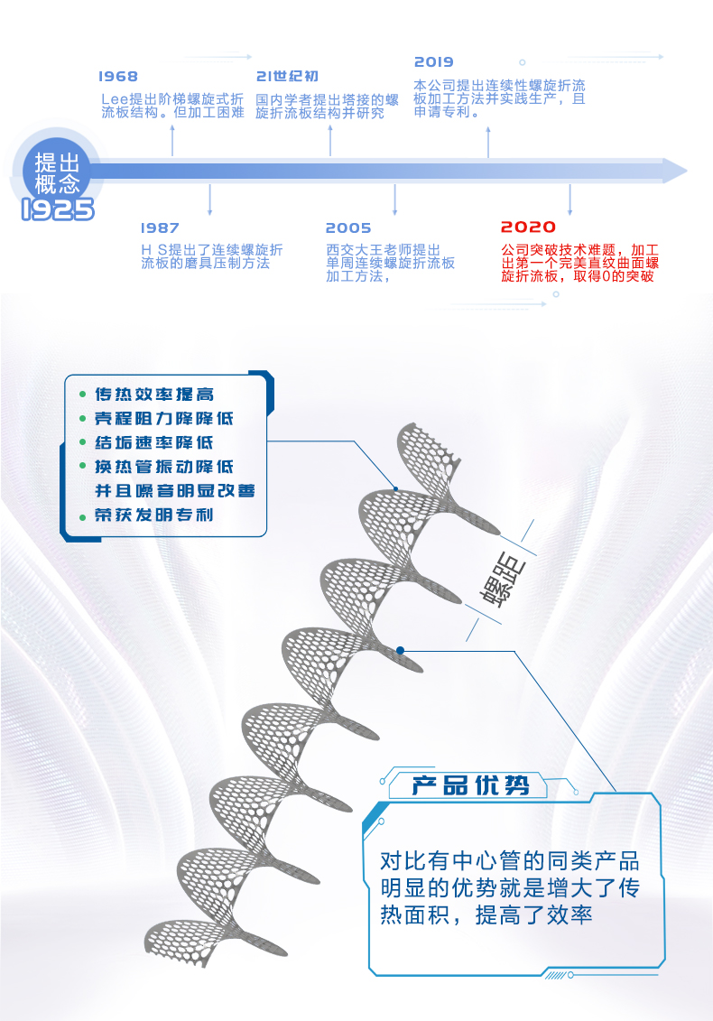产品详情固定管板式_04.jpg