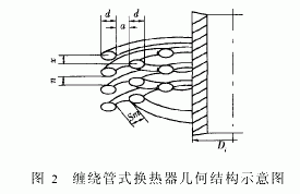 缠绕管式换热器介绍(图4)