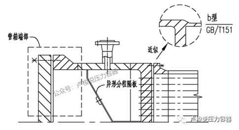 小结丨高压U形管换热器 管箱结构特点(图2) 小结丨高压U形管换热器 管箱结构特点(图2)