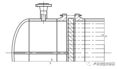 小结丨高压U形管换热器 管箱结构特点(图1)