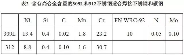 不锈钢如何选择焊接材料(图5)