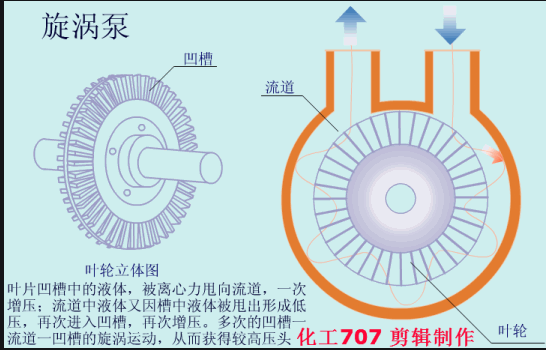 旋涡泵(图2)