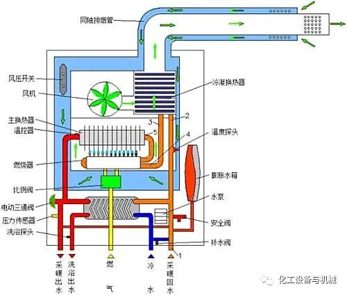 低氮燃烧器(图3)