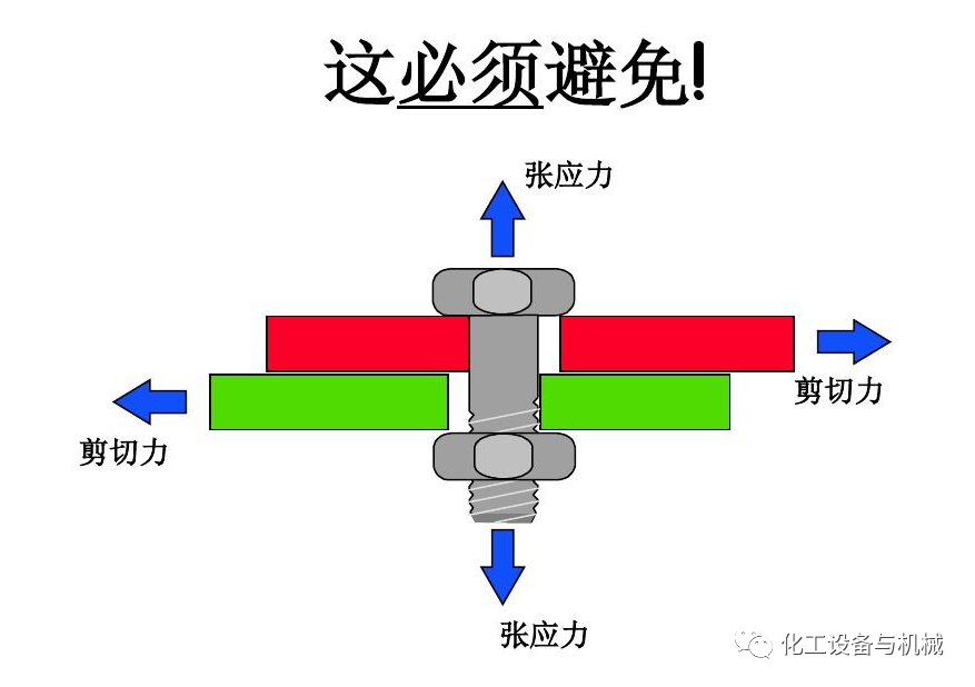 拧螺栓的另类知识(图3)