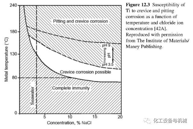 氯离子腐蚀环境选材(图11)