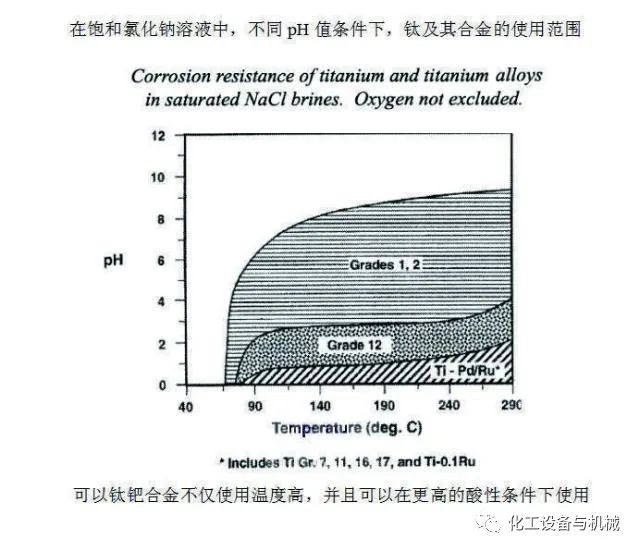 氯离子腐蚀环境选材(图12)
