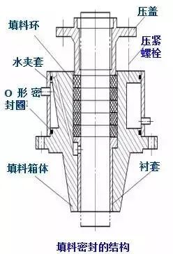 釜式反应器(图6)