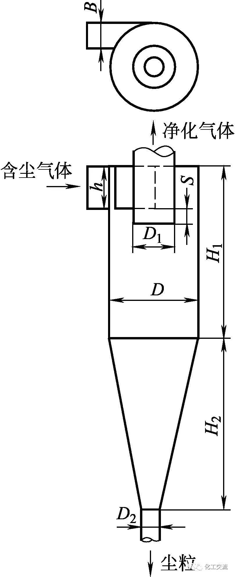 旋风分离器临界粒径、沉降速度、分离效率、压降的计算(图3)