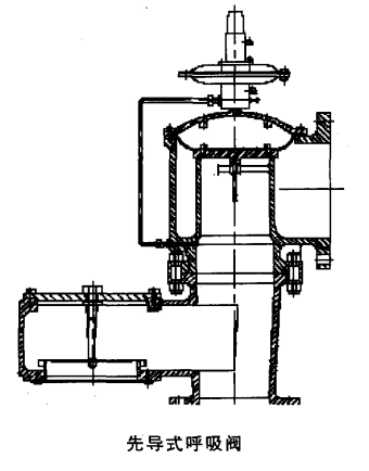 大型储罐呼吸阀性能特点(图6)