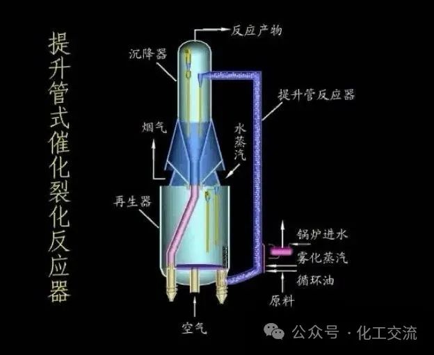 常用化工反应器介绍(图9)
