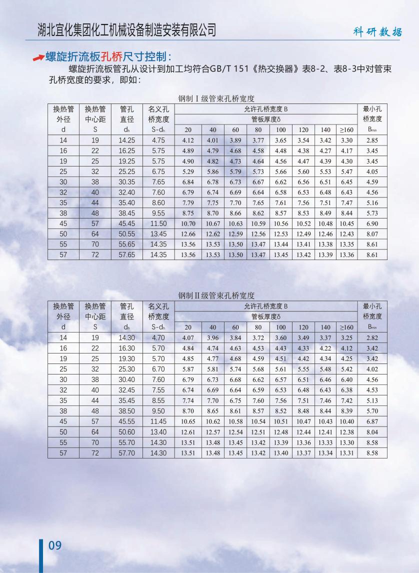 连续螺旋折流板换热器