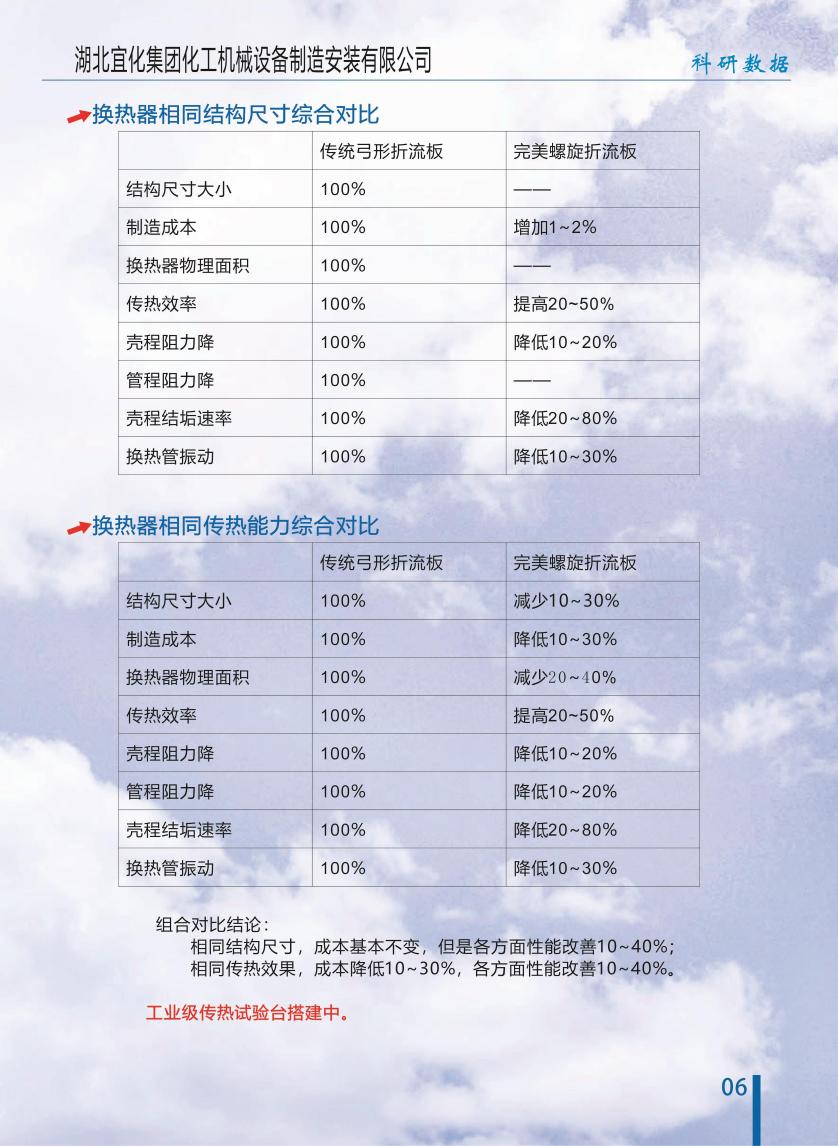 连续螺旋折流板换热器
