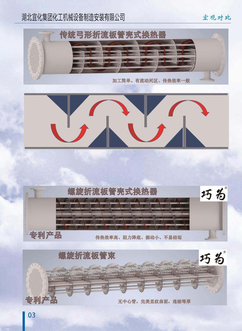连续螺旋折流板换热器