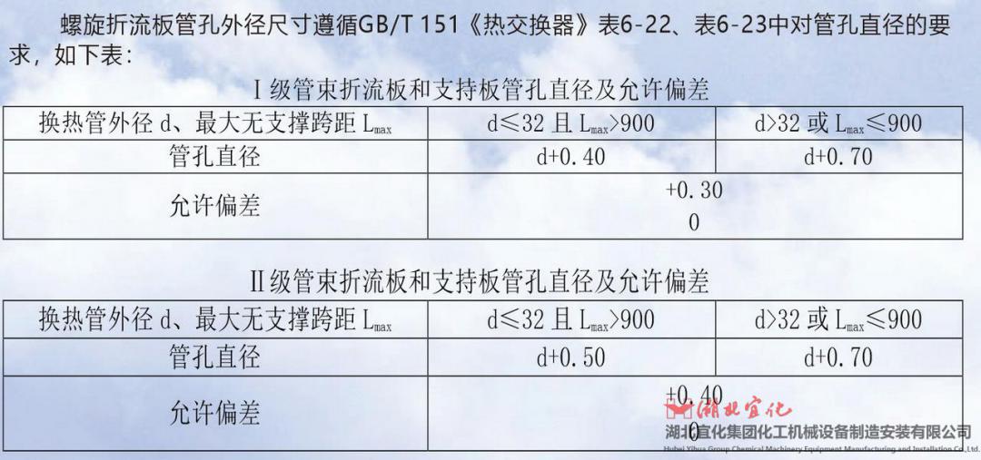 螺旋折流板管壳式换热器