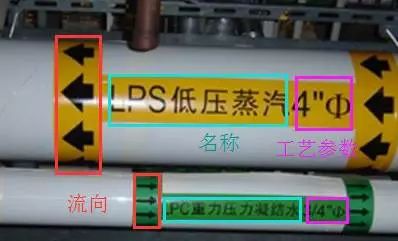 工业管道标识怎么做？收藏备用！