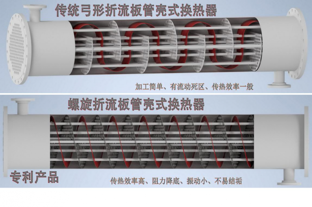 无中心管连续螺旋折流板换热器有什么特点?(图3) 无中心管连续螺旋折流板换热器有什么特点?