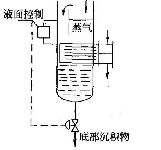 重沸器(图5)