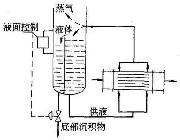 重沸器(图2)