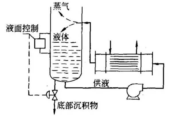 重沸器(图3)