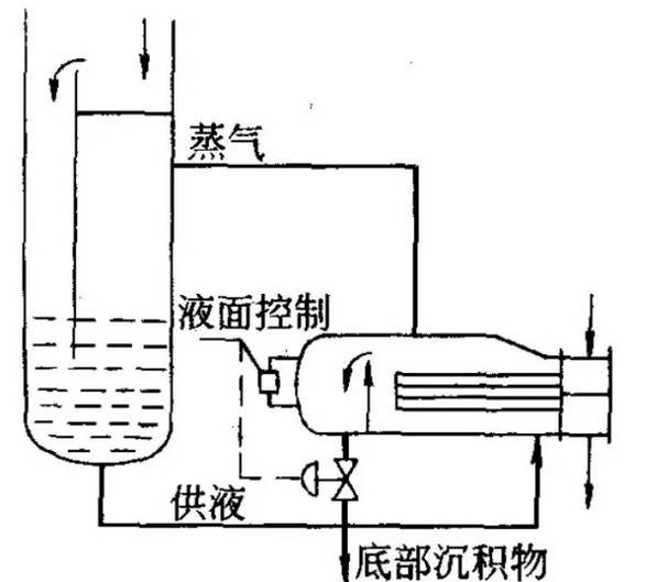 重沸器(图4)