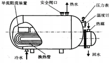 新型卧式容积式换热器结构示意图