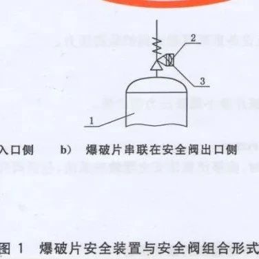 爆破片的安装及更换周期