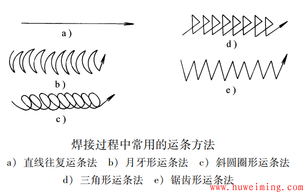 焊接过程中常用的运条方法.png