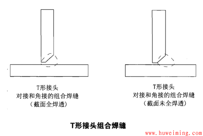 下图所示的t形接头可分解为对接焊缝和角焊缝的组合焊缝,在进行焊接