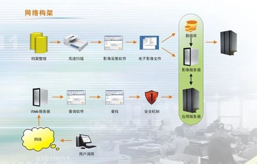 线上办公零接触！松滋肥业信息化在战“疫”之中显身手(图5)