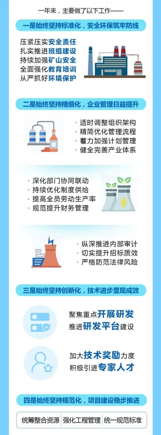一图读懂宜化集团2022年度工作报告(图2)