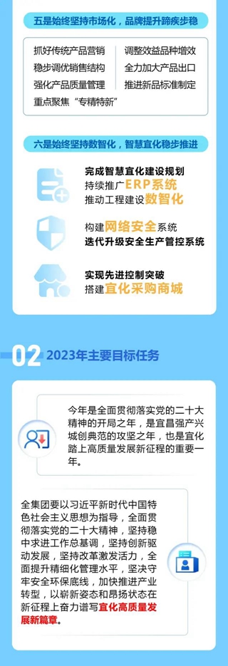 一图读懂宜化集团2022年度工作报告(图3)