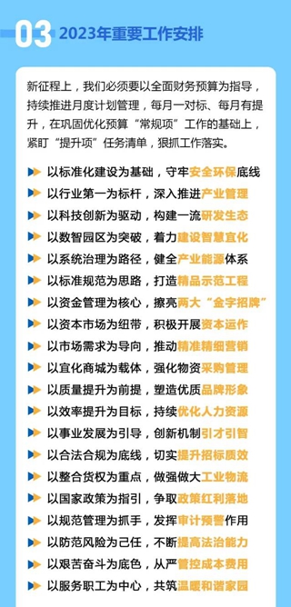 一图读懂宜化集团2022年度工作报告(图4)