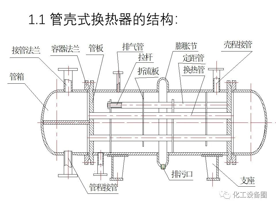 管壳式换热器的机械设计(图5)