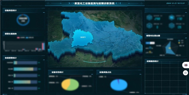 宜化集团智能运维平台入选工信部人工智能赋能新型工业化应用案例(图1)