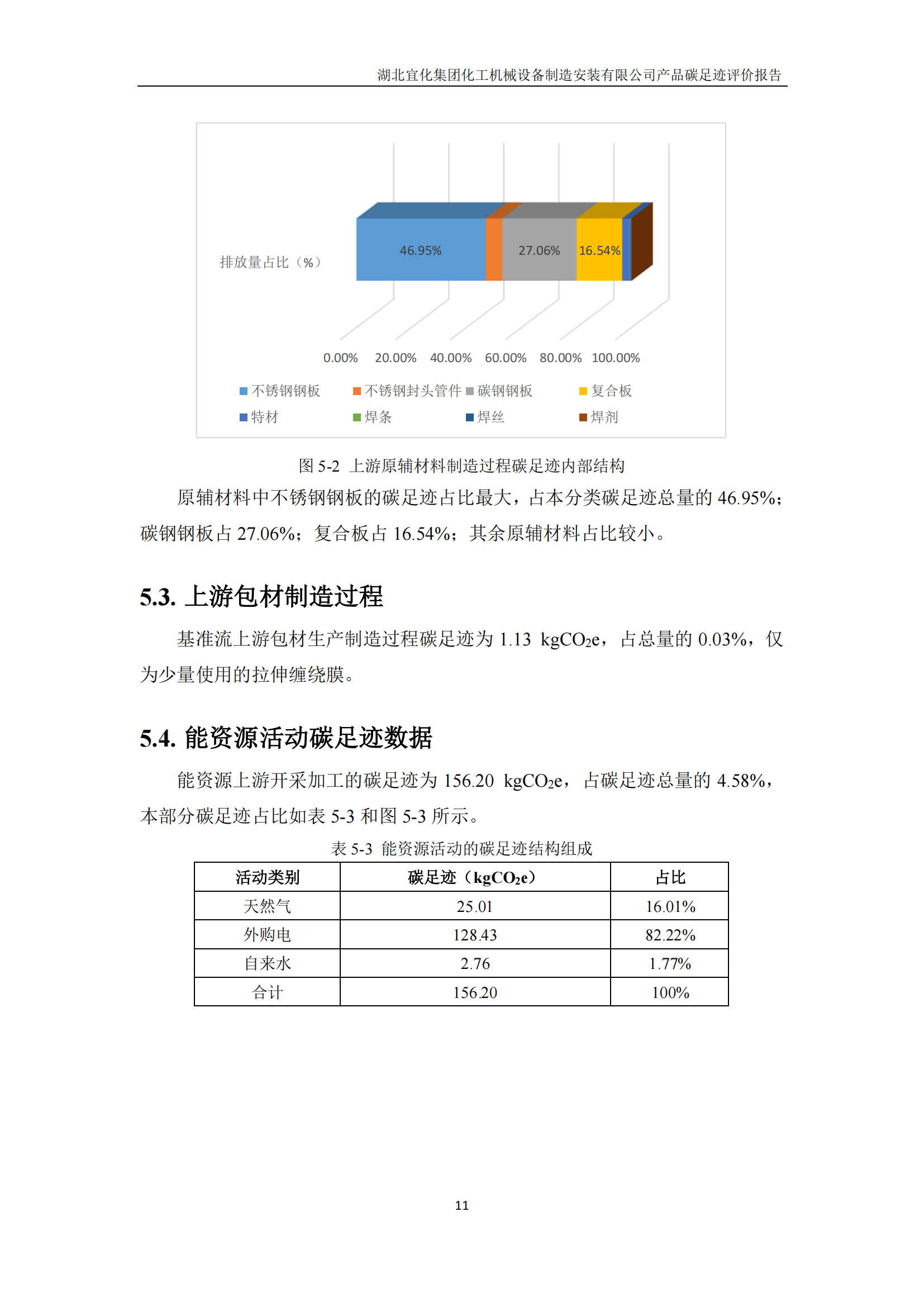 湖北宜化集团化工机械设备制造安装有限公司_PAS2050产品碳足迹报告-定稿_13.png