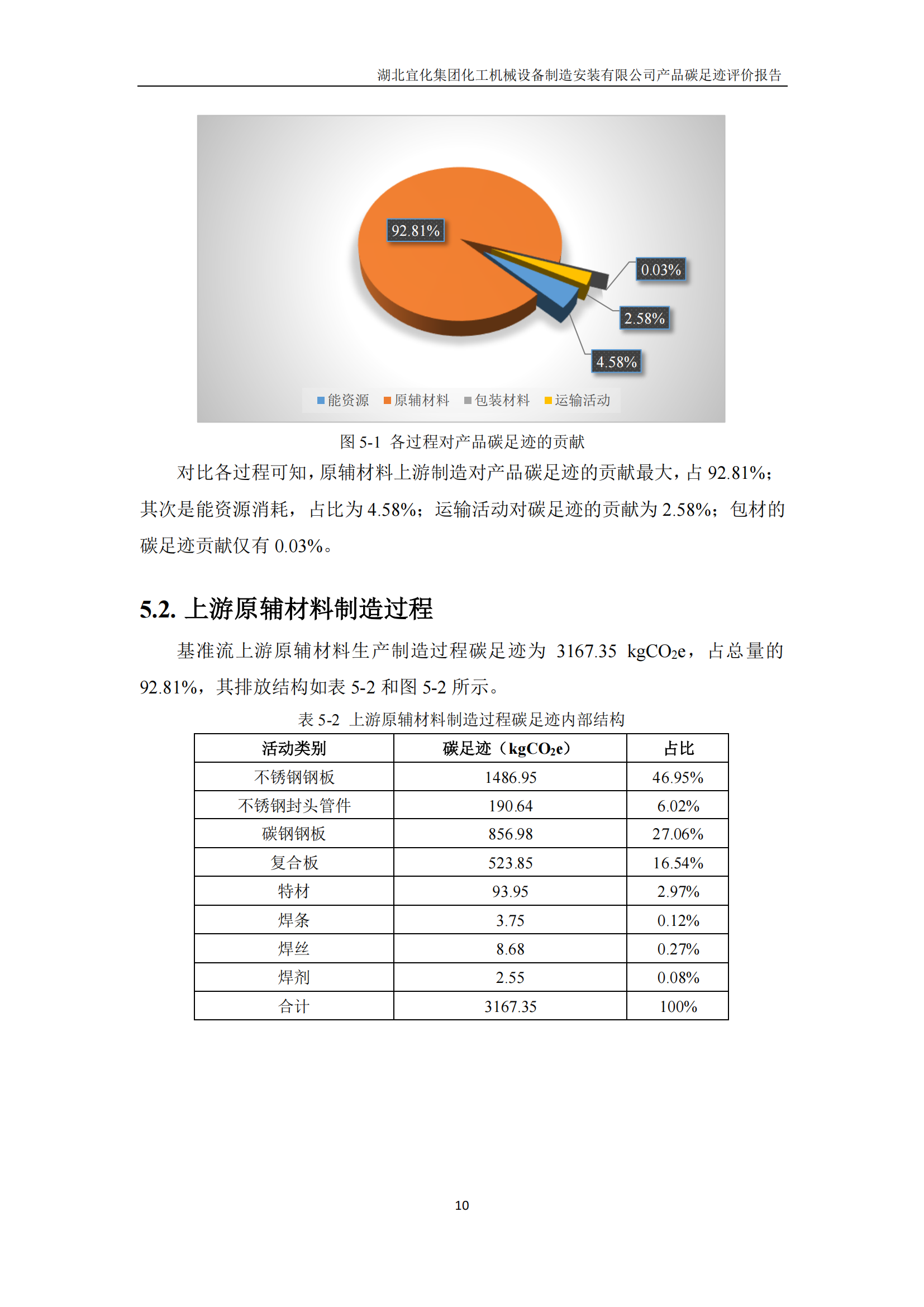 湖北宜化集团化工机械设备制造安装有限公司_PAS2050产品碳足迹报告-定稿_12.png