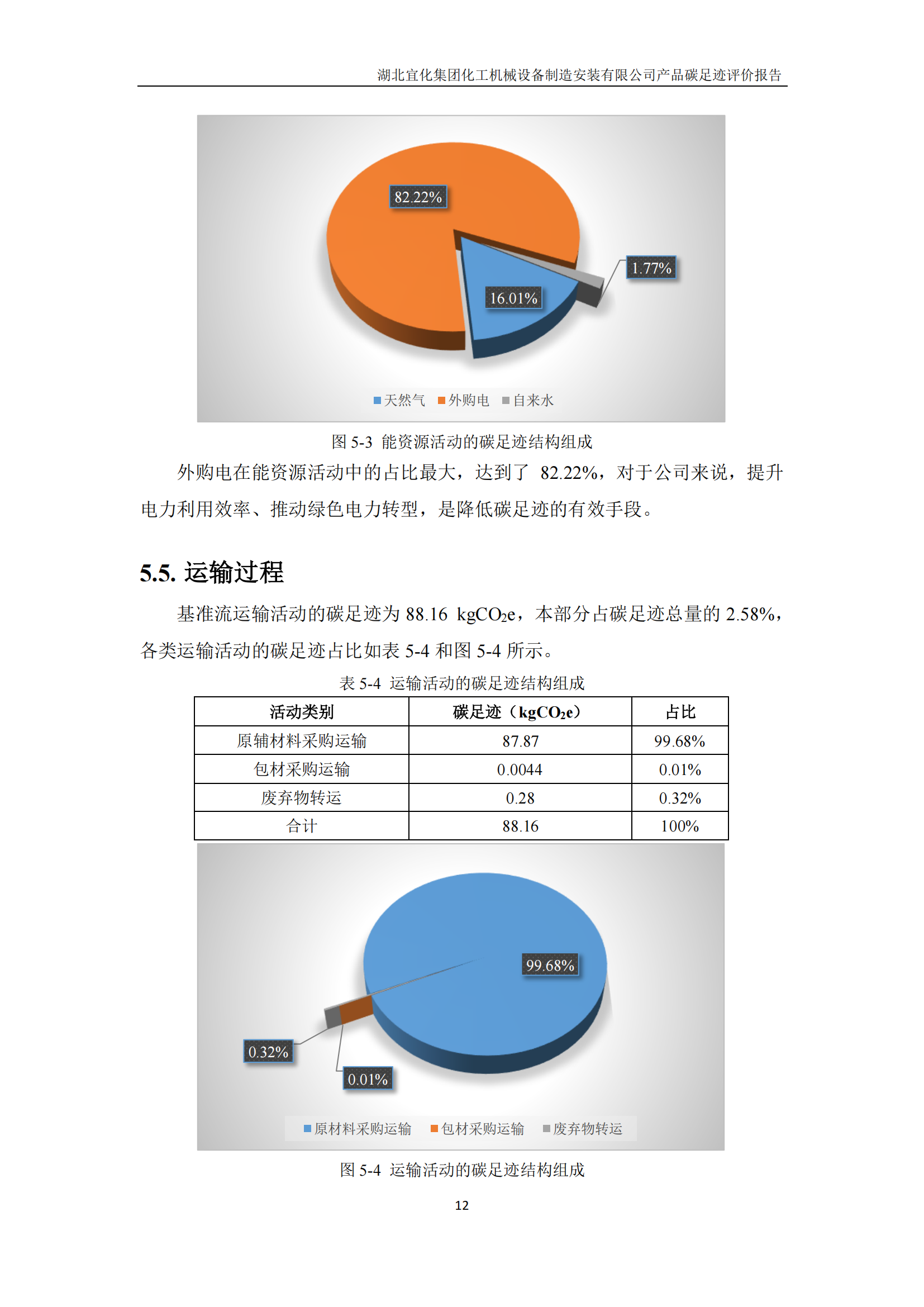 湖北宜化集团化工机械设备制造安装有限公司_PAS2050产品碳足迹报告-定稿_14.png