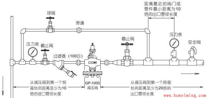 减压阀安装示意.jpg