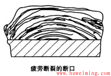 疲劳断裂的断口.png