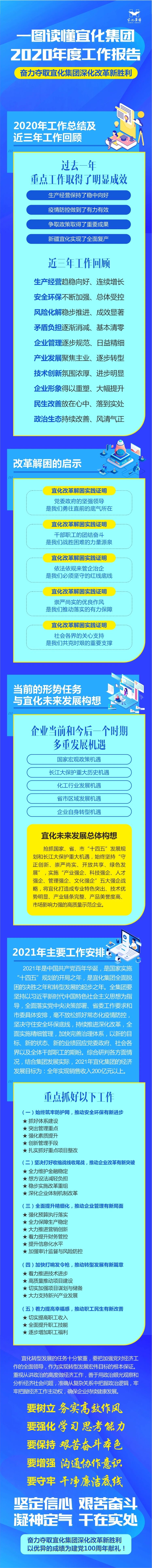 一图读懂宜化集团2020年度工作报告
