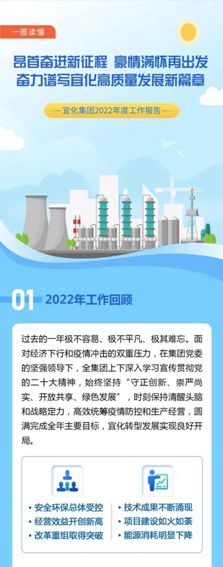 一图读懂宜化集团2022年度工作报告